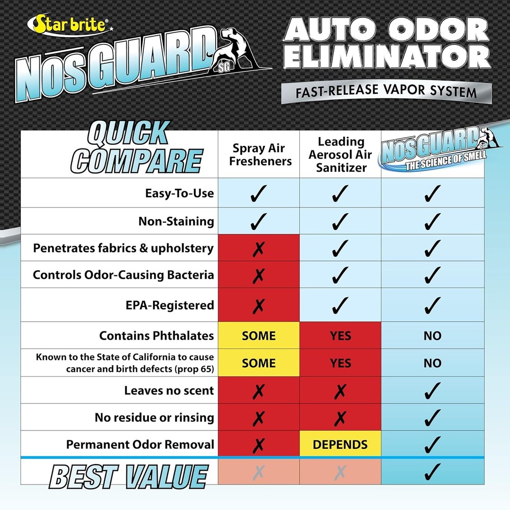 STAR BRITE Auto Odor Eliminator, Fast Release Vapor System Multicolor
