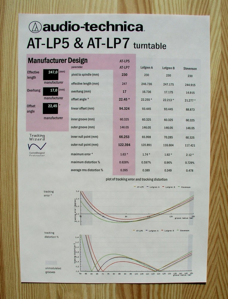 Audio-Technica AT-LP5/LP5X & AT-LP7 Custom Designed Tonearm Alignment Protractor