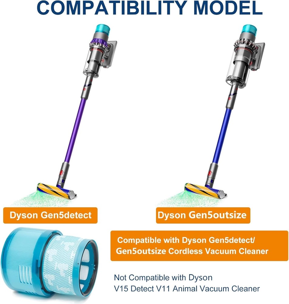 3 Pack Gen5 Filter Replacement Compatible with Gen5detect Absolute Gen5outsize