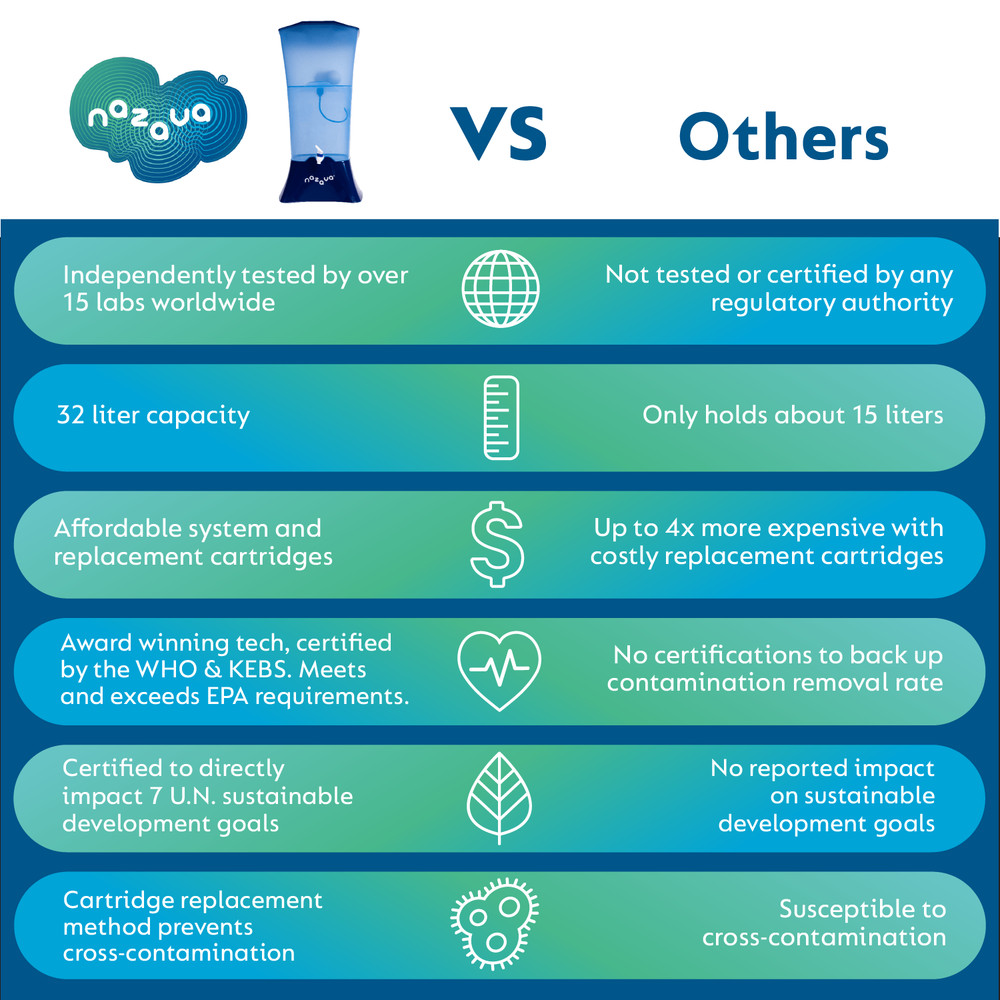 Nazava Gravity Fed Water Filter Dispenser and Water Filter Countertop Unit