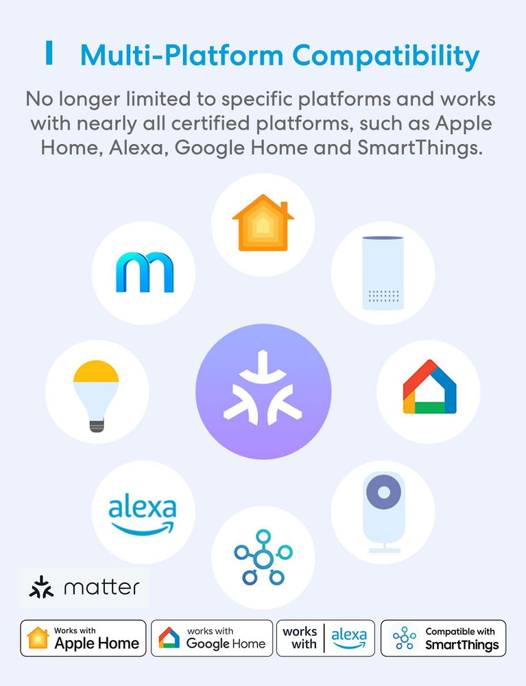 Matter Smart Plug Mini, Easy Setup, 100% Privacy, Compact Size, Support Apple Ho