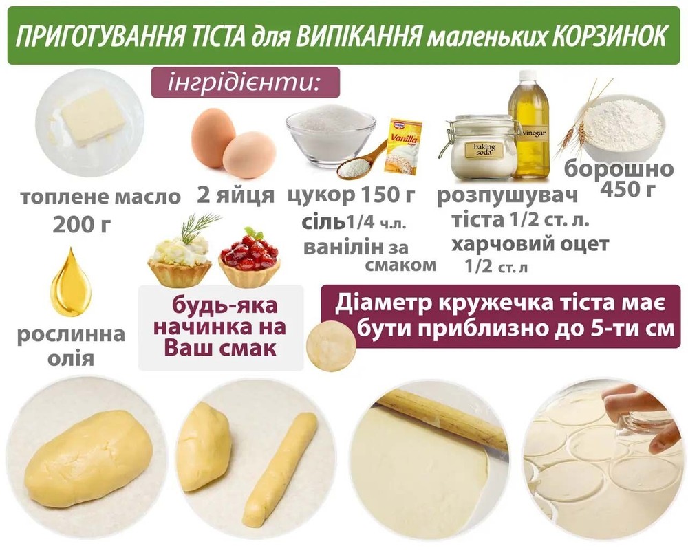 BAKING PAN FOR BASKETS AND TARTLETS (7 BASKETS)