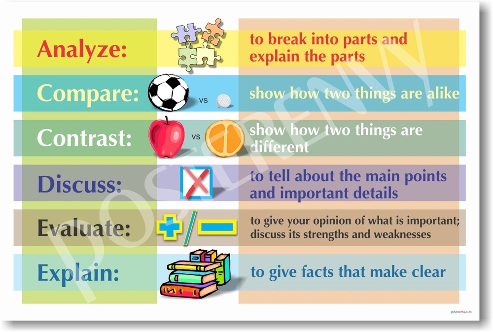 NEW        POSTER - Analyze, Compare, Contrast, Discuss