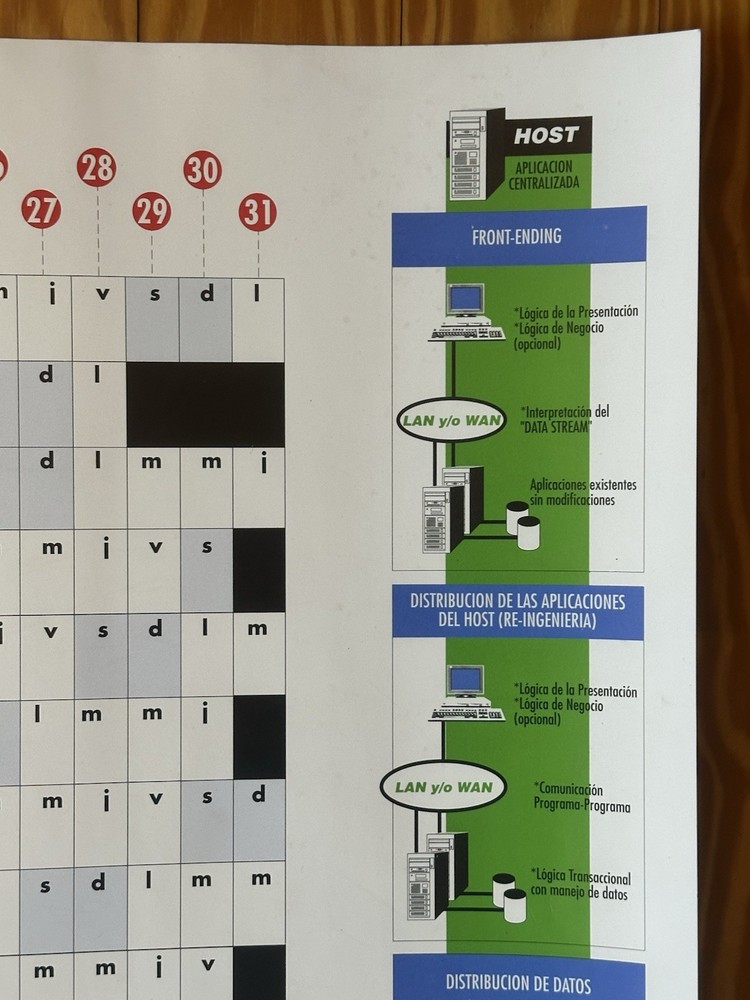 VINTAGE LARGE 1994 IBM COMPUTER LAN NETWORK SPANISH WALL CALENDAR