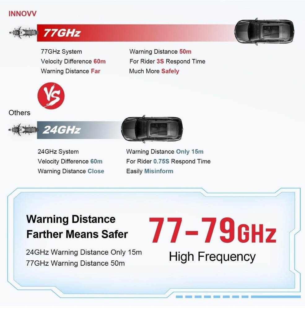 INNOVV ThirdEYE Motorcycle Blind Spot Detection System (Mirror Version)