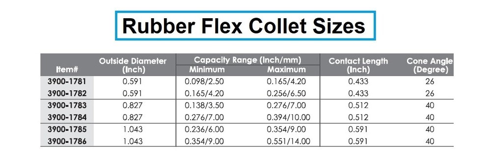 6.5MM RUBBER FLEX COLLET (3900-1782)