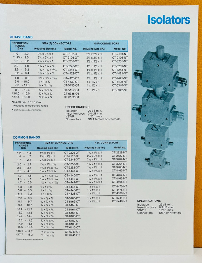 UTE Microwave Inc. Ferrite Devices Filters Catalog.