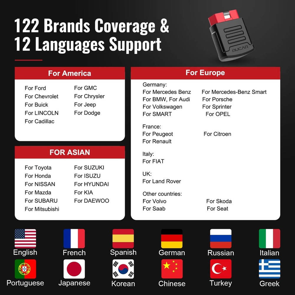 🔥MUCAR BT200 Pro OBD2 Scanner Code Reader Full System Car Diagnostic Tool