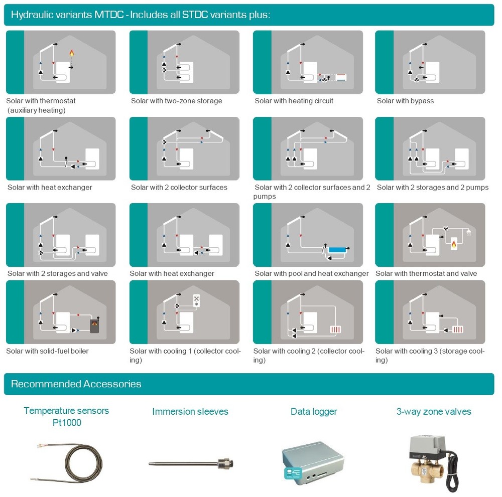 SOREL Solar Hot Water Heater Temperature Difference Controller MTDC V5 Worldwide