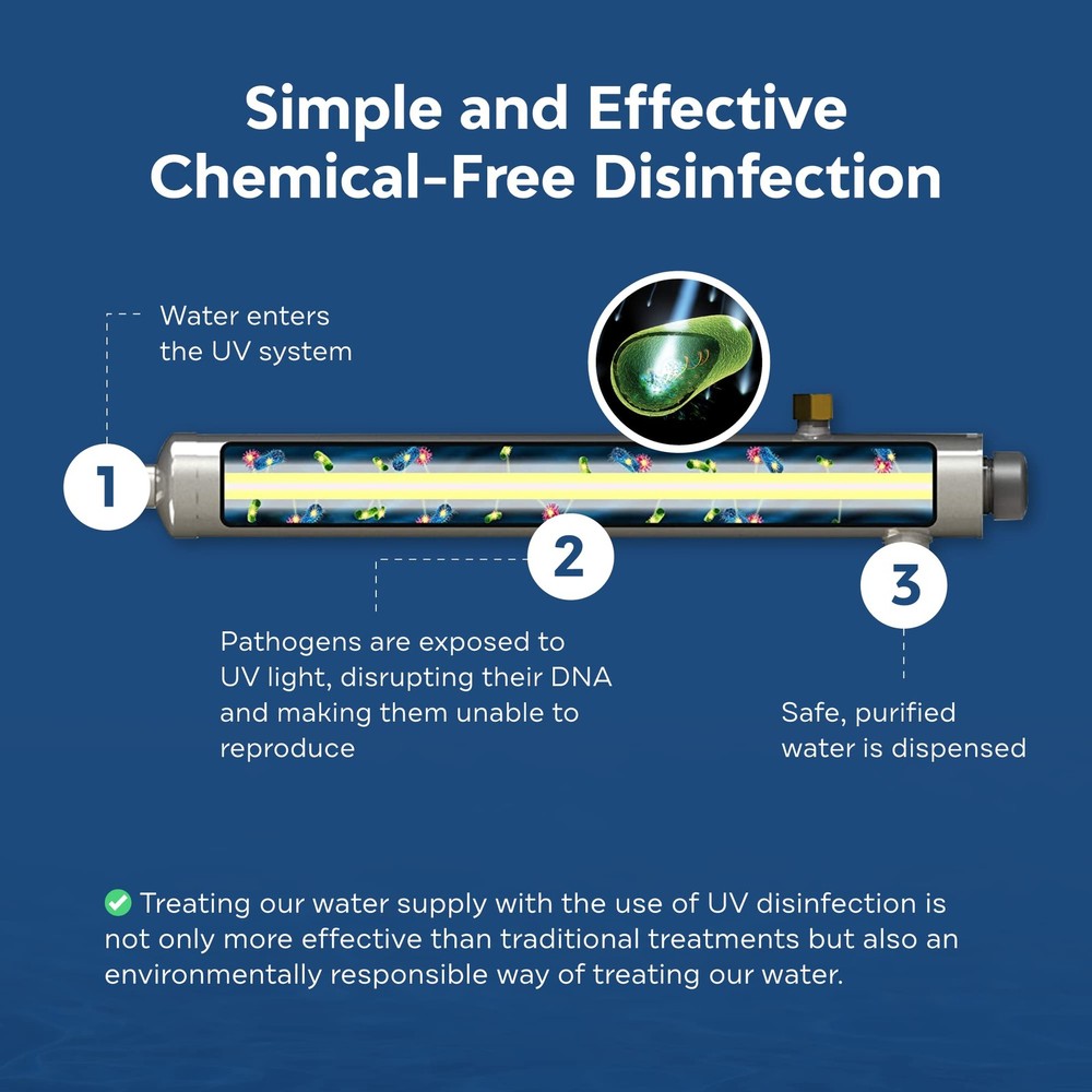 APPLIED MEMBRANES INC. UV-Light Water Filter Replacement Bulb, Compatible wit...