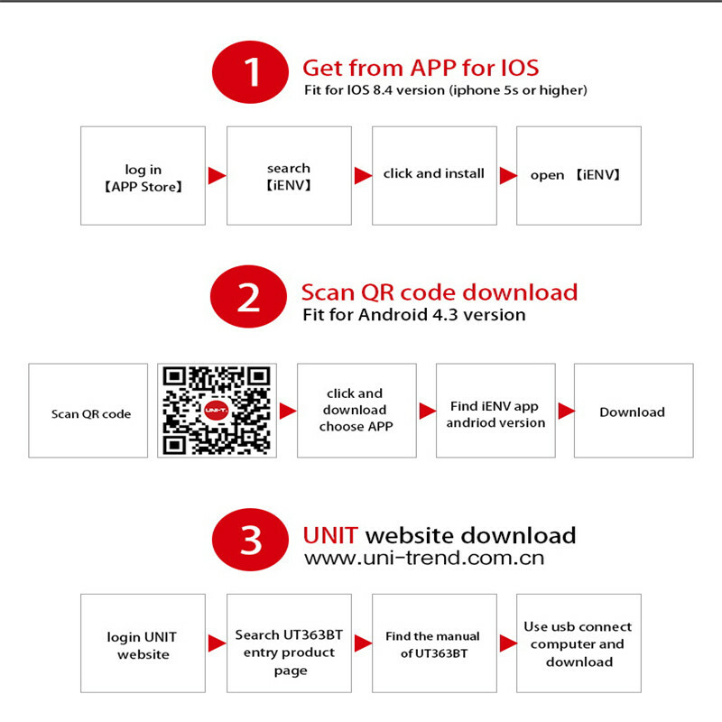 UNI-T UT363BT Digital LCD Anemometer Bluetooth Wind Speed meter Temperature Test
