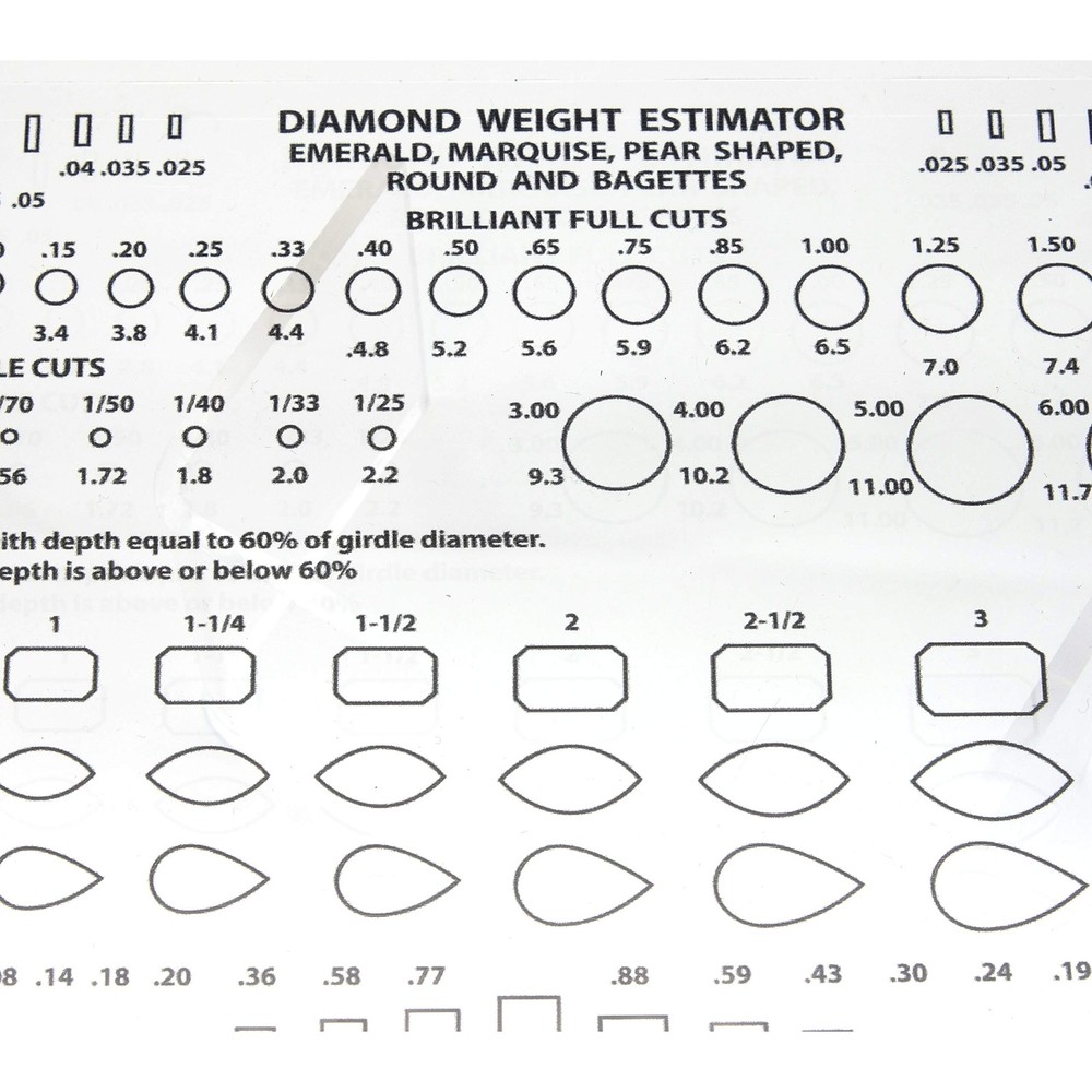 Euro Tool Diamond Gemstone Weight Gauge Gem Sizer Template White
