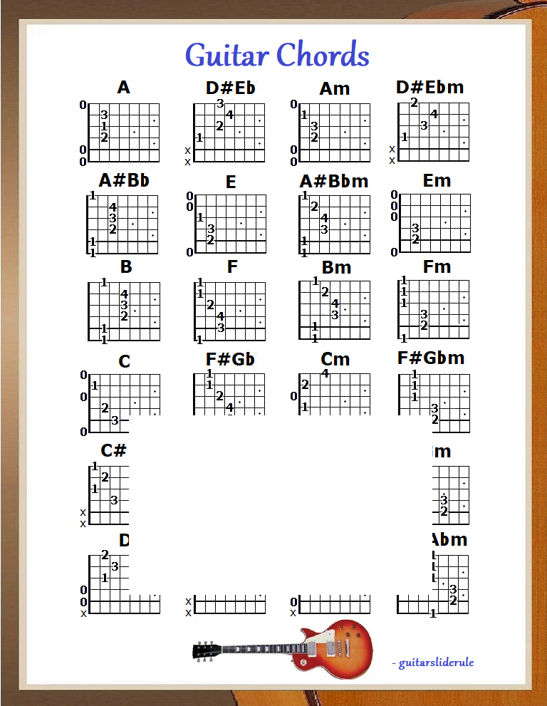 GUITAR CHORDS REFRIGERATOR MAGNET