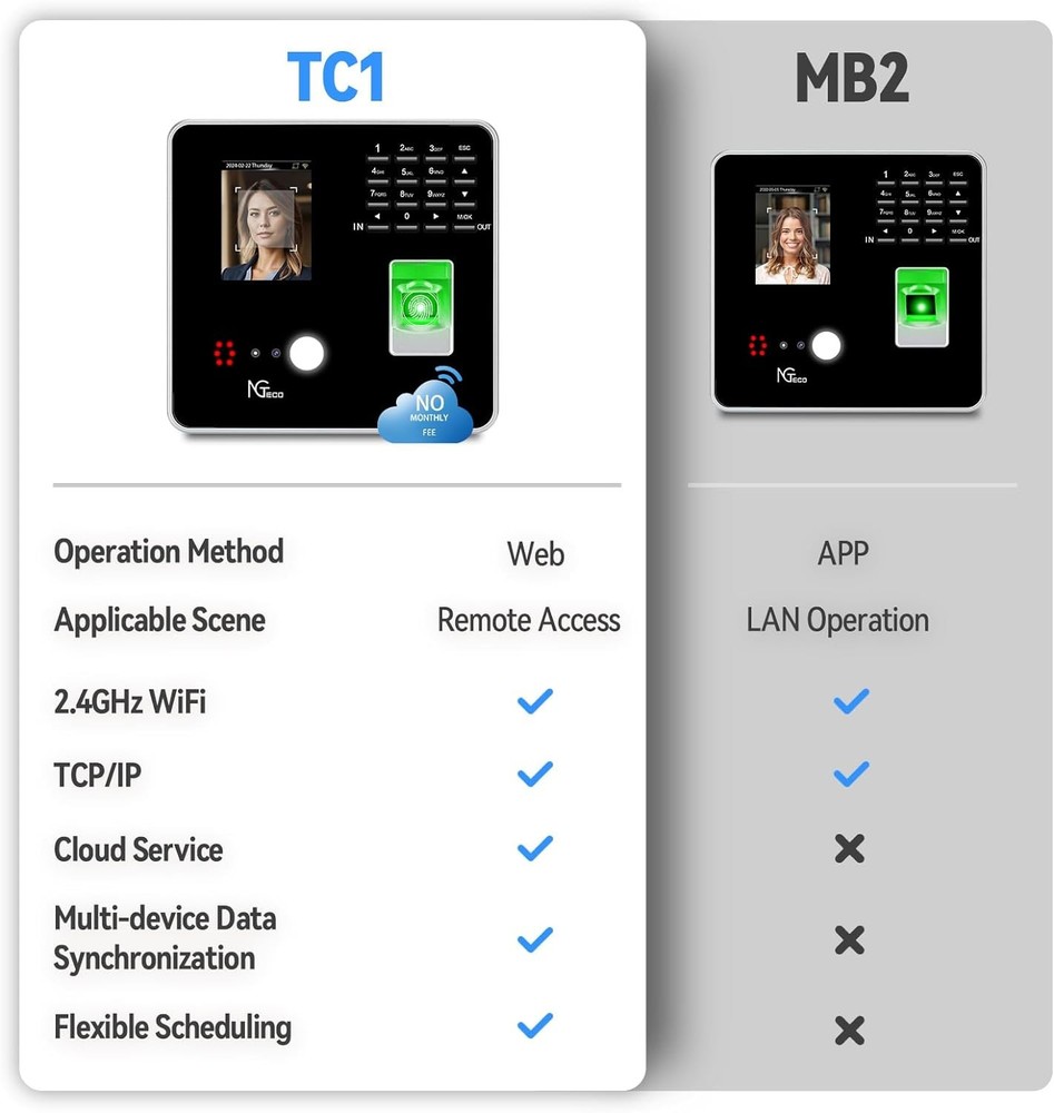 NGTeco TC1 Cloud Time Clock with Remote Control Software (0 Monthly Fee)