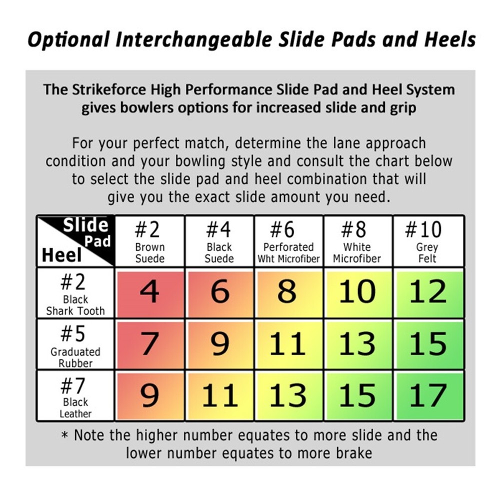KR Strikeforce Bowling Shoe Left HANDED Replacement Sole #6 (SP 6)