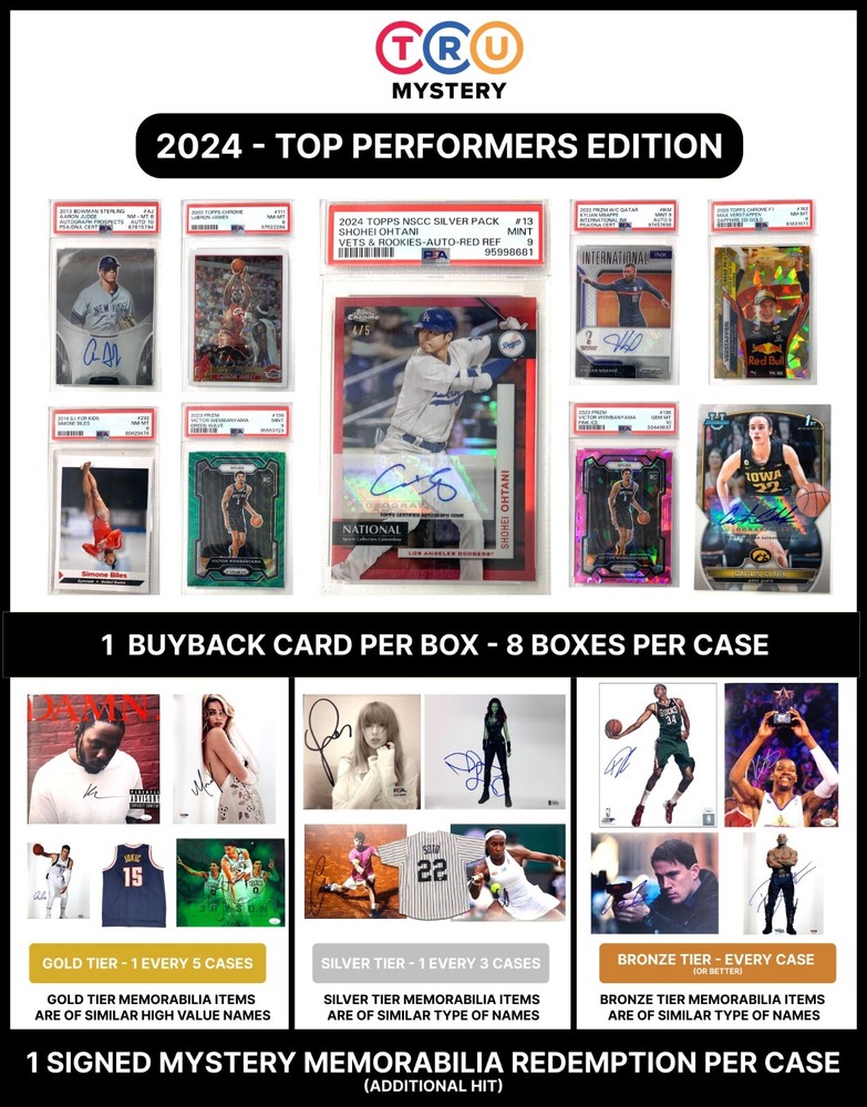 2024 TruMystery Top Performers Edition