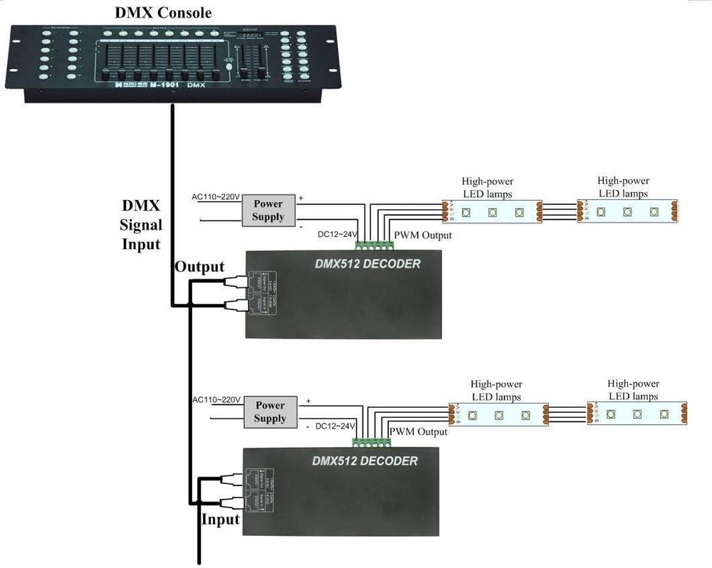 Compact 4-Channel LED DMX Decoder with Digital Display - Modern Dimming Solution