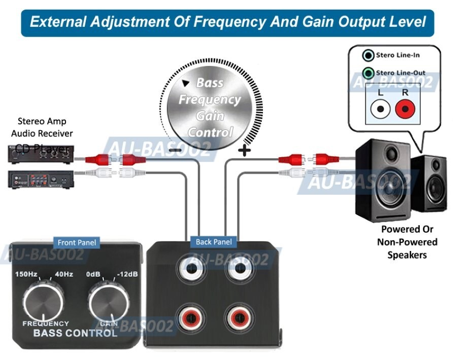 Universal Premium Amplifier Preamp Subwoofer Bass Volume Level Controller