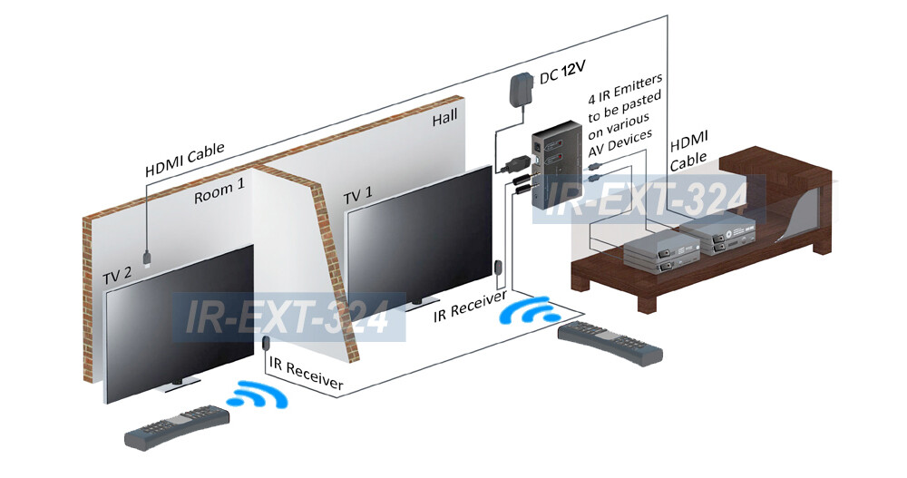 Premium 1 In 6 Out IR Remote Extender Repeater Distributor Kit