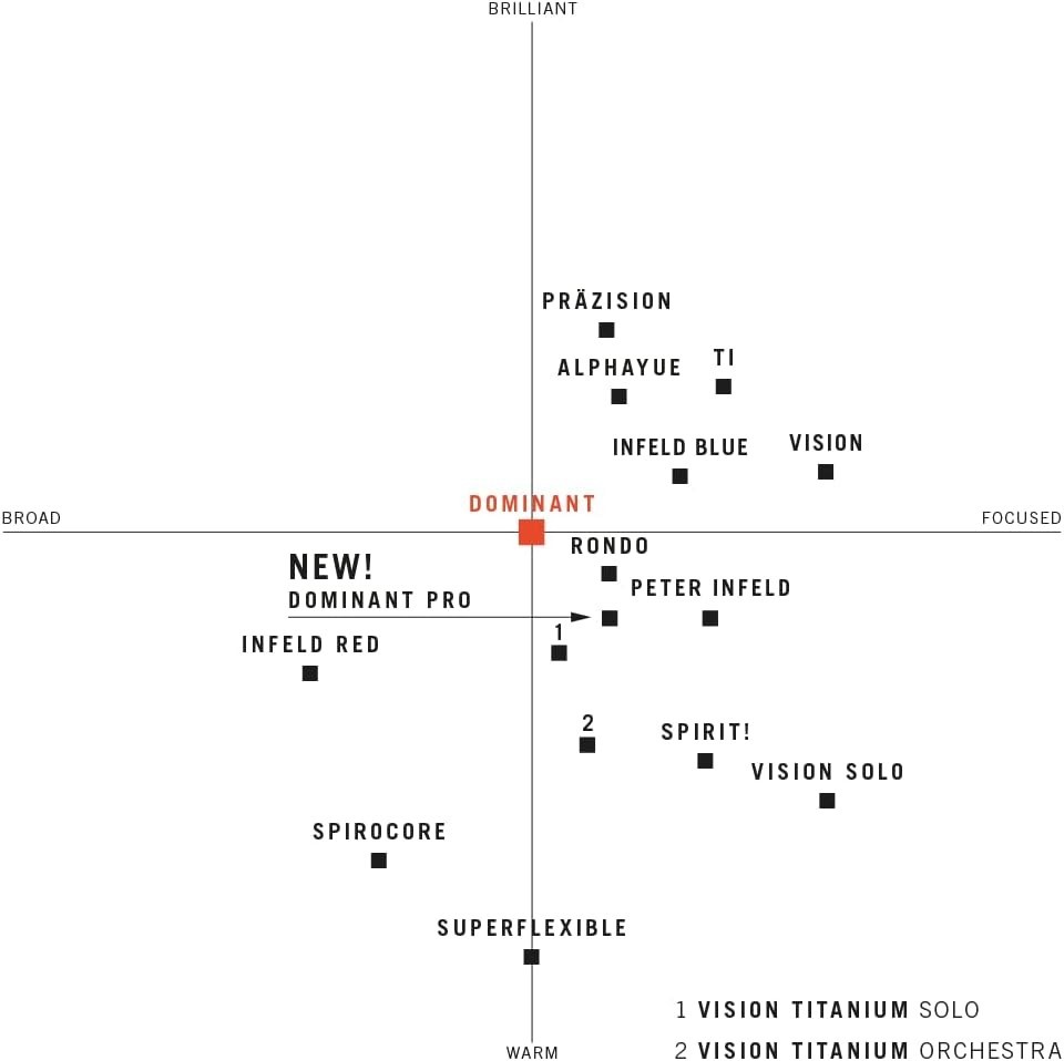 DR THOMASTIK Violin Strings (130MS4/4)