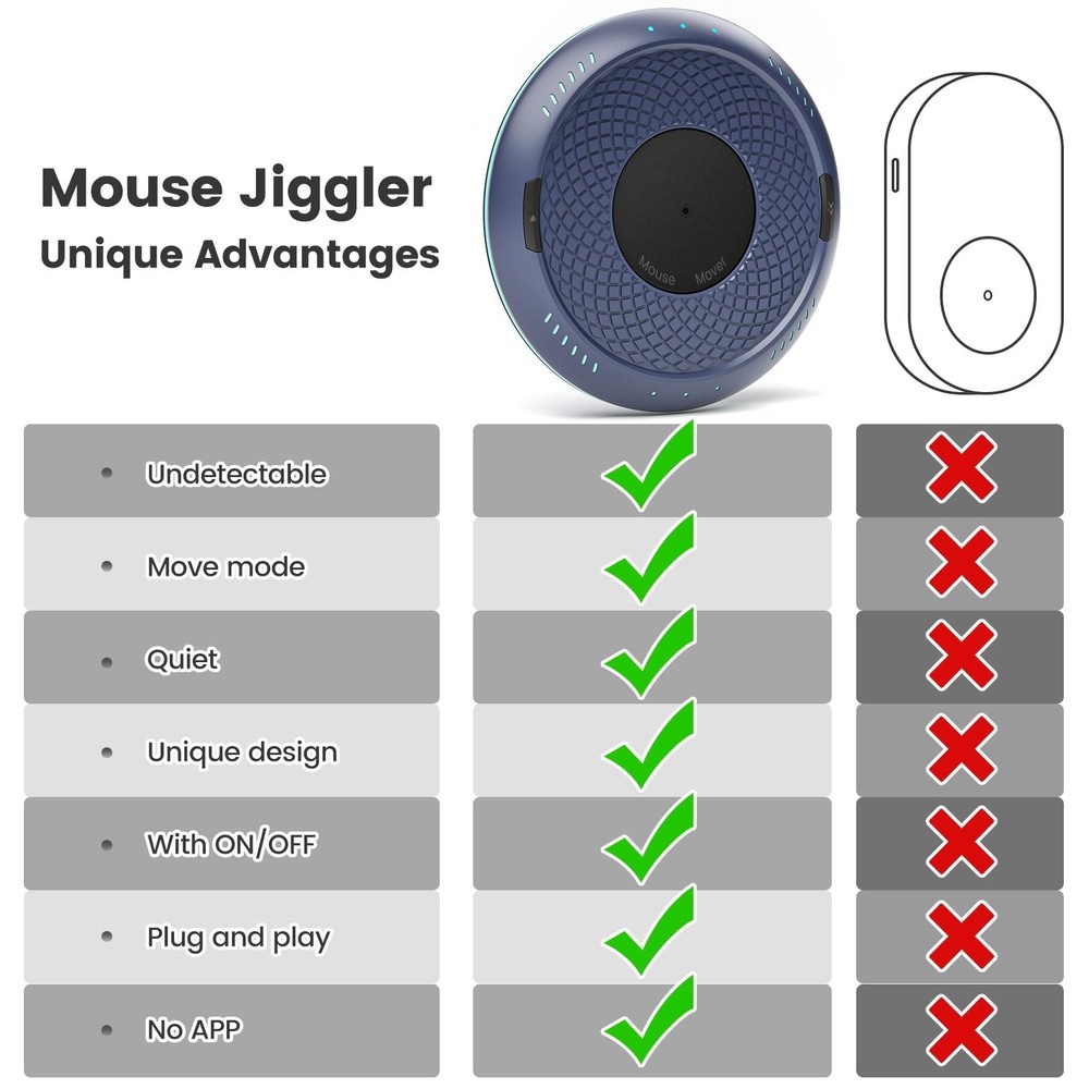 Cloudeck Mouse Mover Undetectable Mouse Jiggler with ON/Off Switch,Turn & Sto...