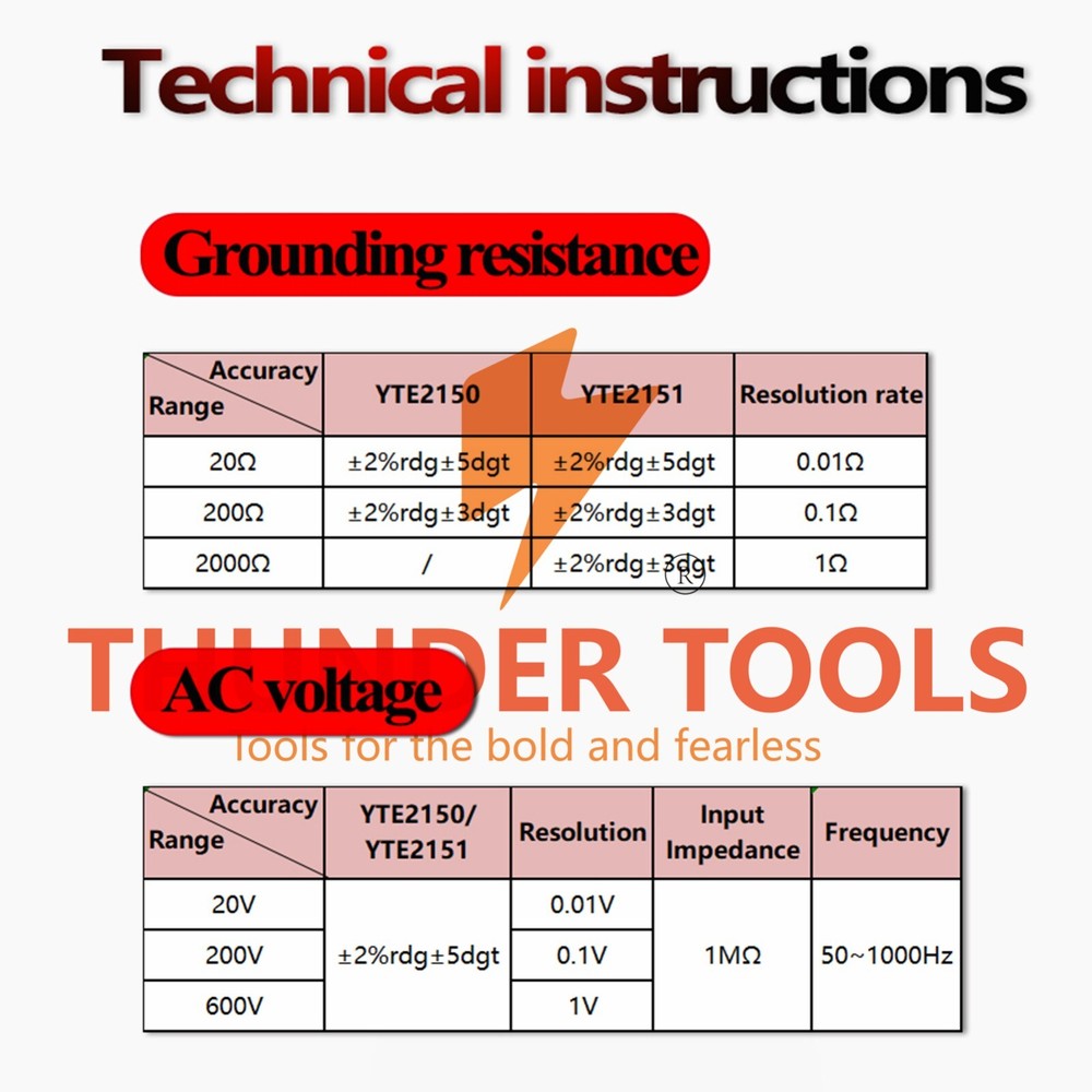 Thunder Tools YERTAI YTE2150 Digital Earth Tester 200Ω Insulation