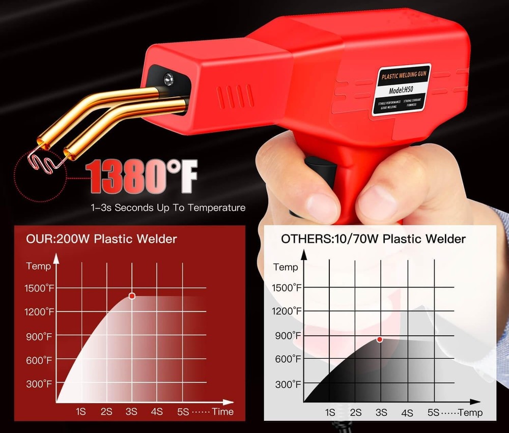 220W Plastic Welder, Multipurpose Fit, Plastic Welding Kit, Quick Plastic Rep...