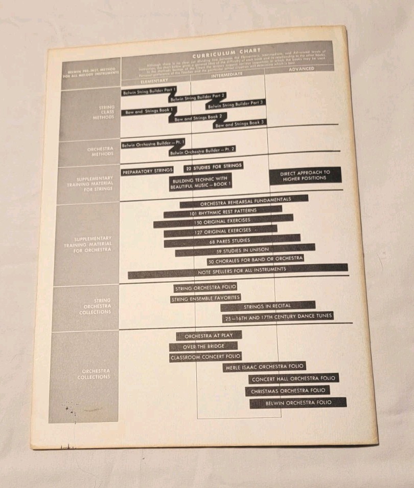 BELWIN COARSE FOR STRINGS STRING BUILDER BOOK 1 BASS Learn Music Techniques