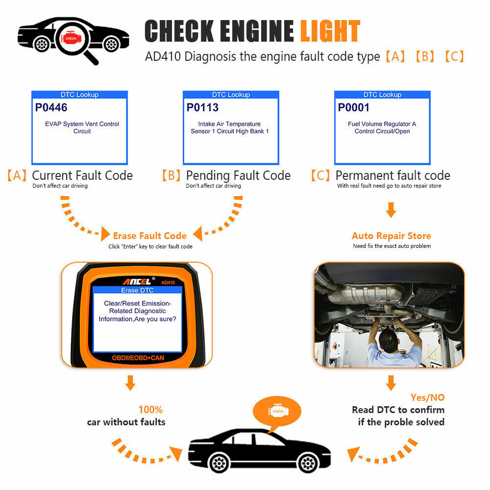 Check Car Engine OBD2 Scanner Live Data Stream EOBD Code Reader Diagnostic Tool