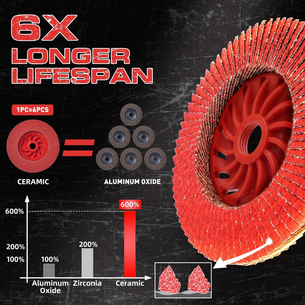 Ceramic Flap Discs 4.5" x 5/8"-11 Type 29 - 80 Grit for Angle Grinder