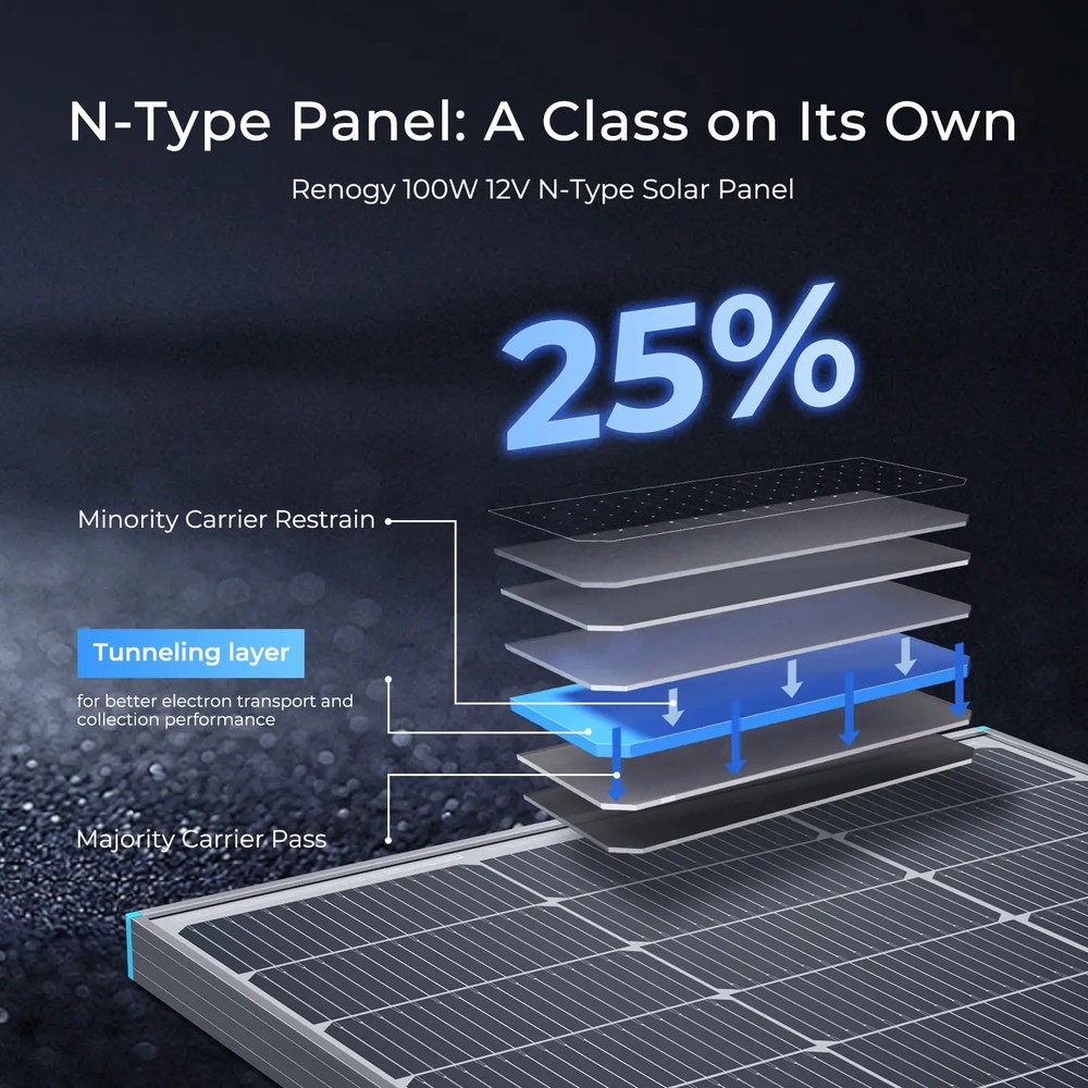 N-Type 16BB 100W Solar Panel 12V 100W Solar Panel 25% High-Efficiency, PV Module