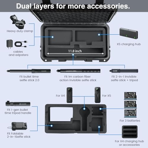 Waterproof Hard Case Compatible with Insta360 X5 / Insta360 X4 Action Camera