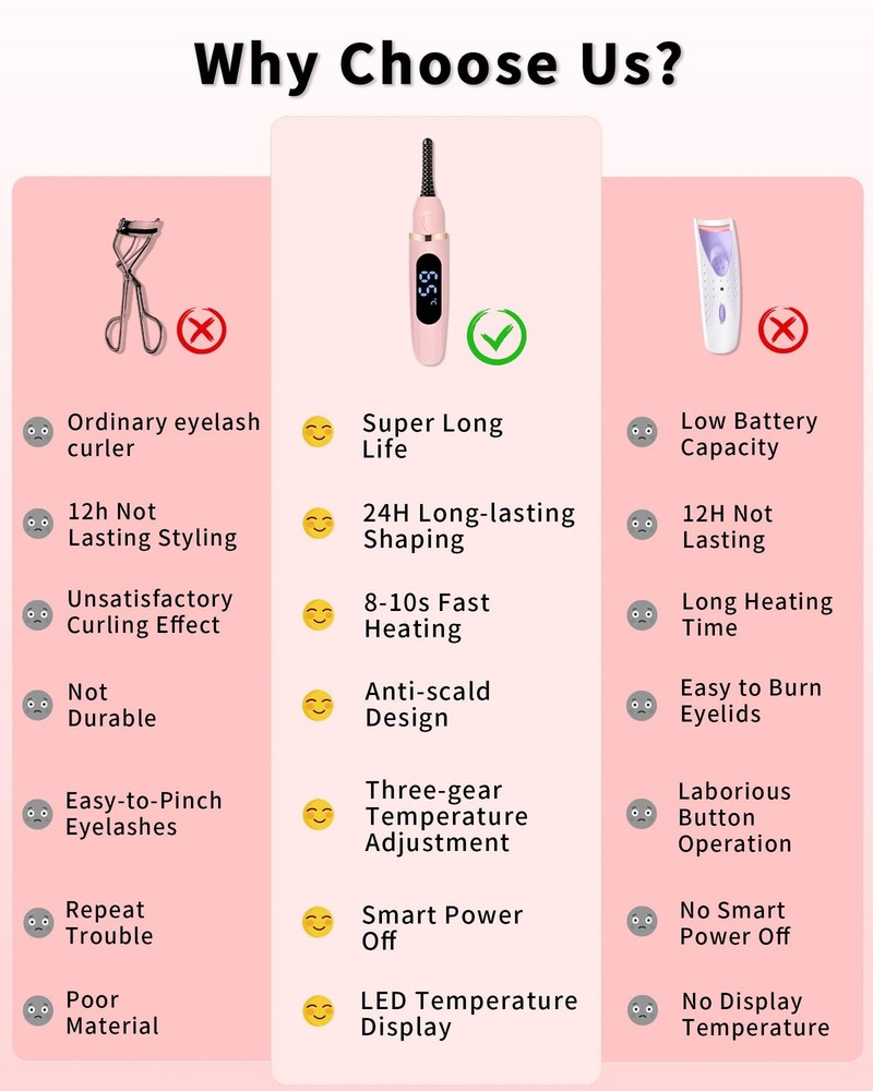 Heated Eyelash Curlers Mini Electric Curler LED Display 3 Temp Settings USB