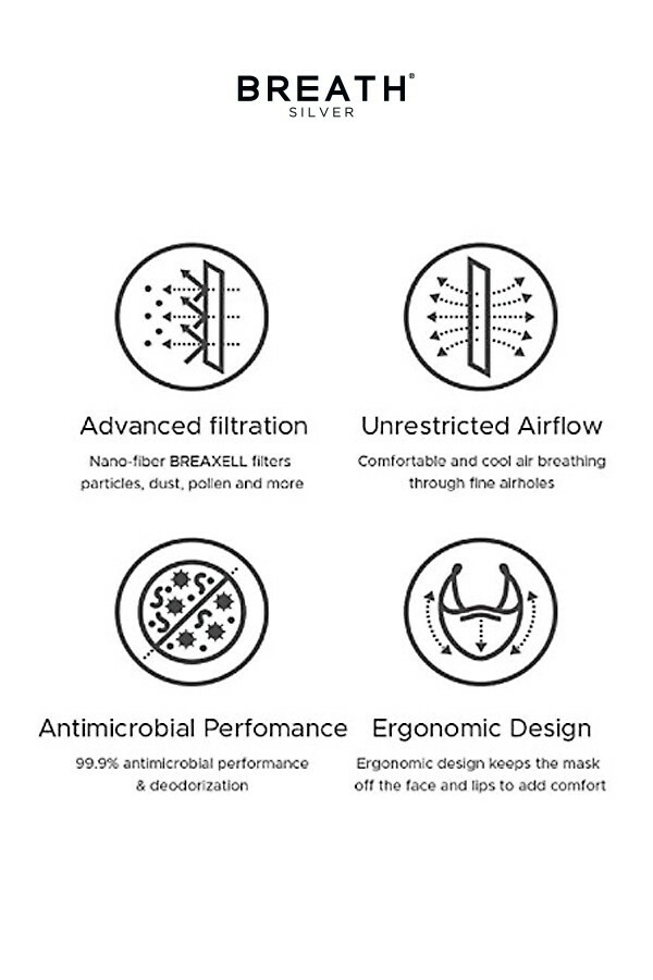 Face Mask QUINTET KIT 