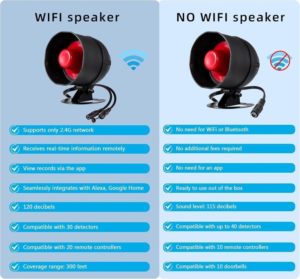 WiFi Alarm System for Home Security, 120dB Wireless Alarm Security System wit...