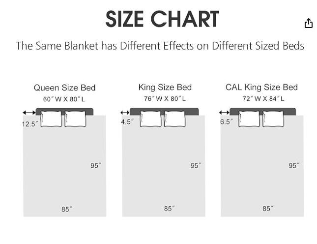 Fleece Blanket Throw Twin Queen King Satin Binding Edges Lightweight Blankets