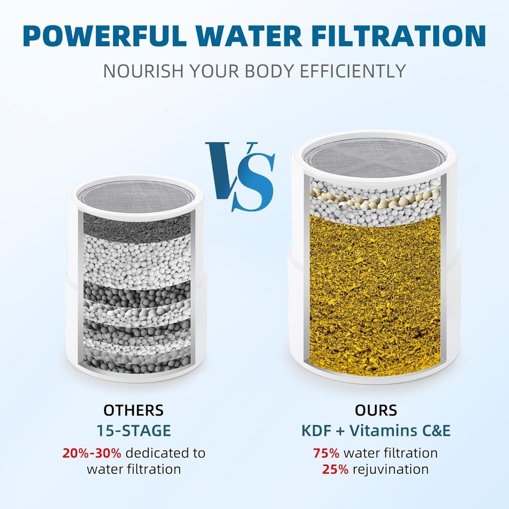 Shower Filter Replacement Cartridge for JOLIE Head - KDF - 1...