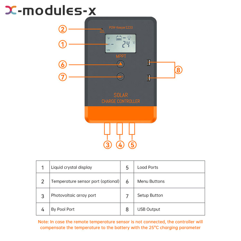 MPPT 30A 20A Solar Charger Controller 12V 24V Solar Panel Regulator LCD Dual USB