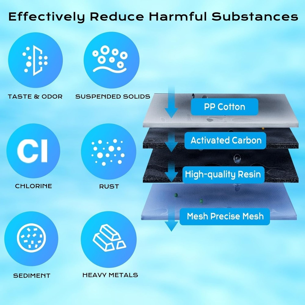 6 Pack Fit For Brita Classic OB21/OB03 987554 35503 42432 Pitcher Water Filter