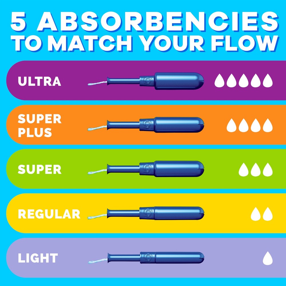 Super Plus Absorbency Scented Tampons, 36 Count - Plastic Applicator
