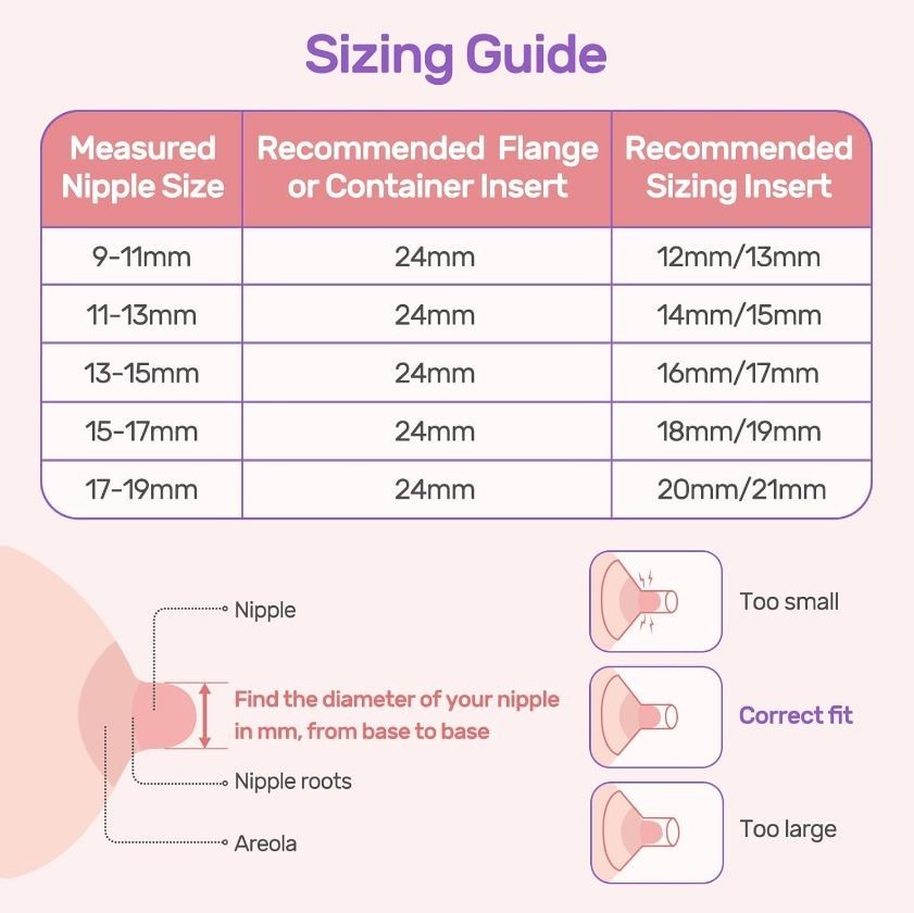 10pcs Silicone Flange Insert Replacement Kit 13-21mm for 24mm Breast Pump Shield