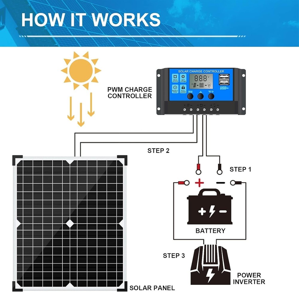 Lightweight 20W Solar Charger Kit with Protective Controller for Versatile Use