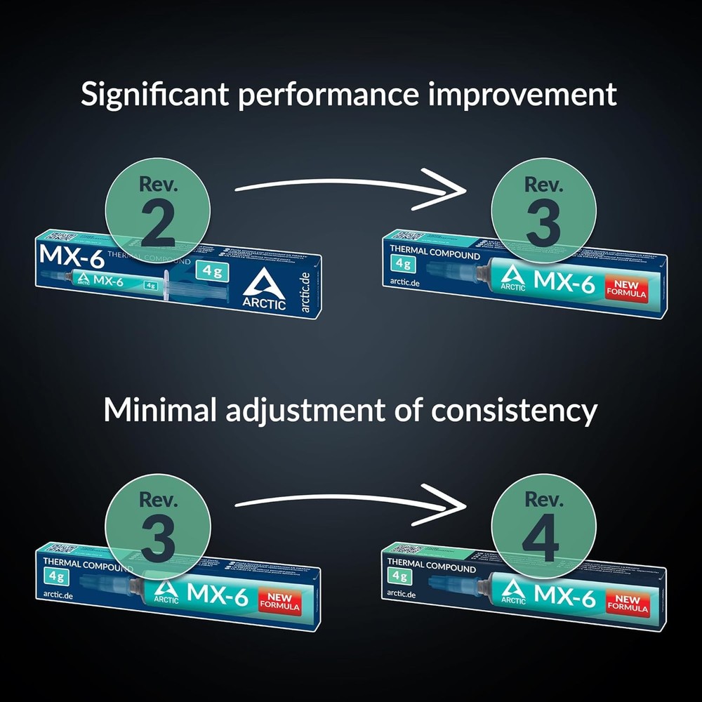 ARCTIC MX-6 (4 g) - Ultimate Performance Thermal Paste for Grams)