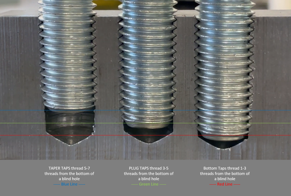 7/32-24 UN HSS Plug Tap