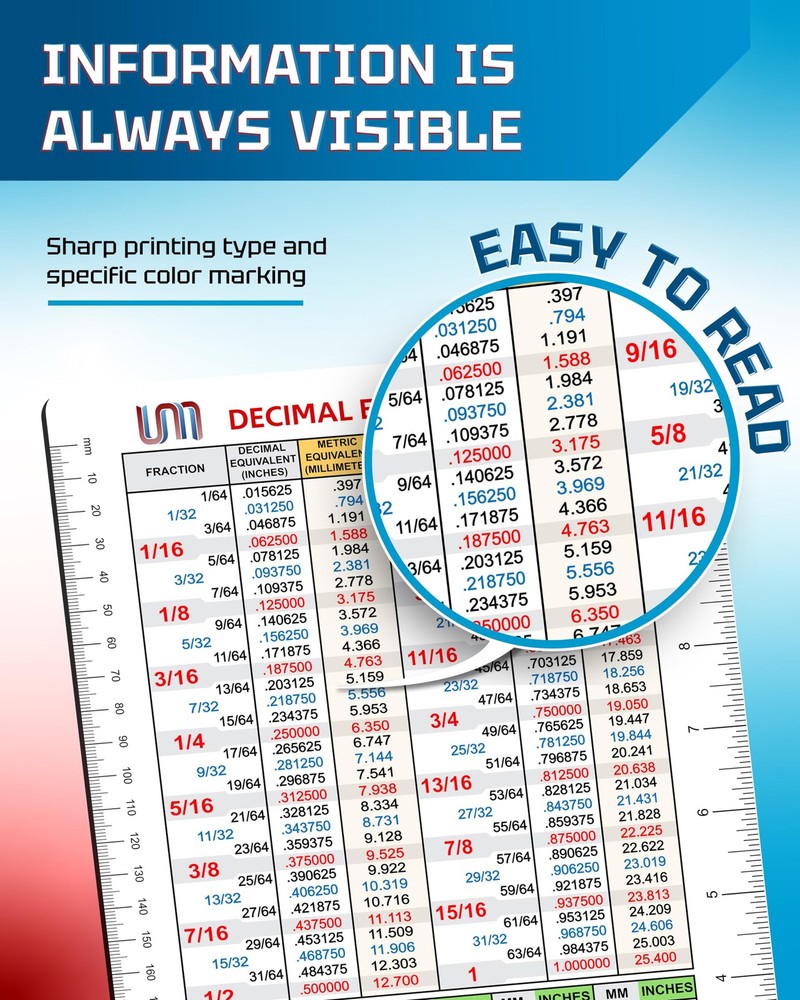 Decimal Equivalent Conversion Chart | Flexible Magnet for Fractions, Decimals...