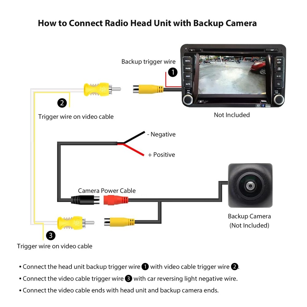 Recoil RVI34 Triple-Shielded 34ft Backup Camera Video Cable
