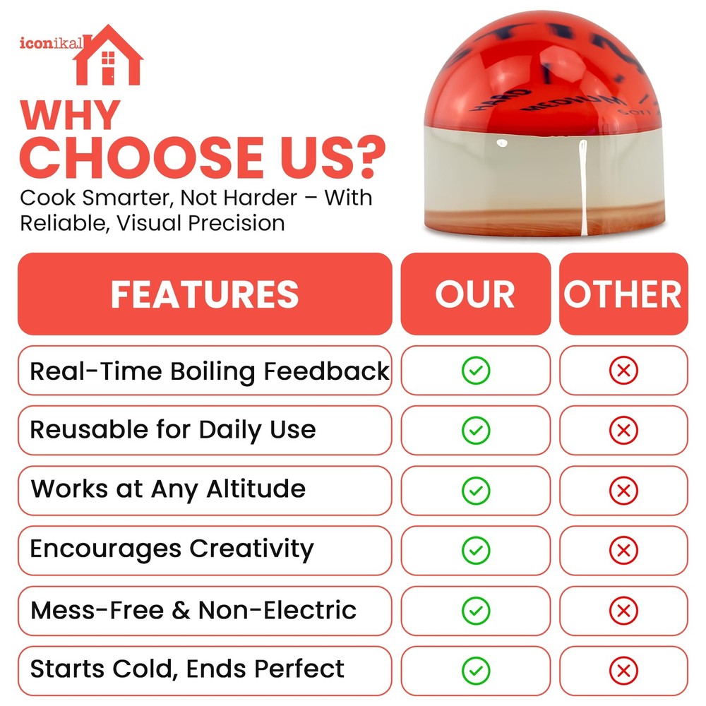 Egg Timer Color Changing for Soft or Hard Boiled Eggs 2 Pcs