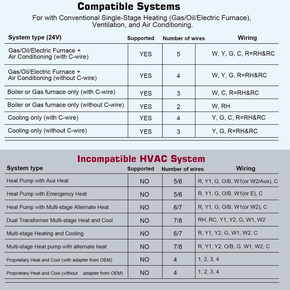 Upgraded Non-Programmable Digital Thermostat for Single Stage Systems - Blue LCD