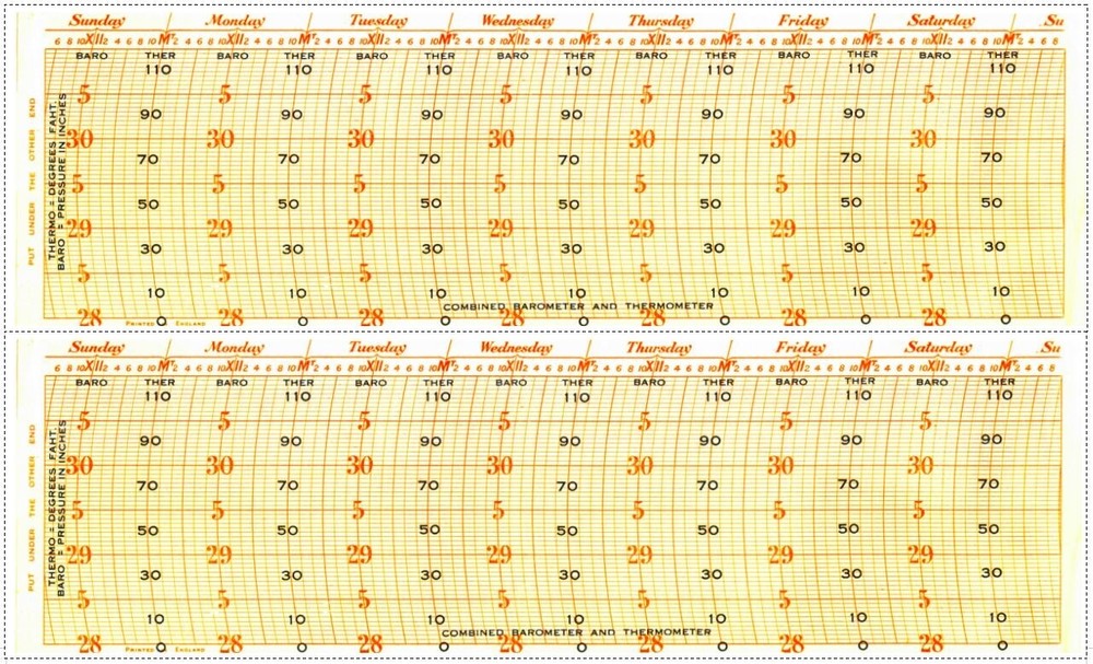 BAS96 Baro-Thermo English Chart D.Wolford