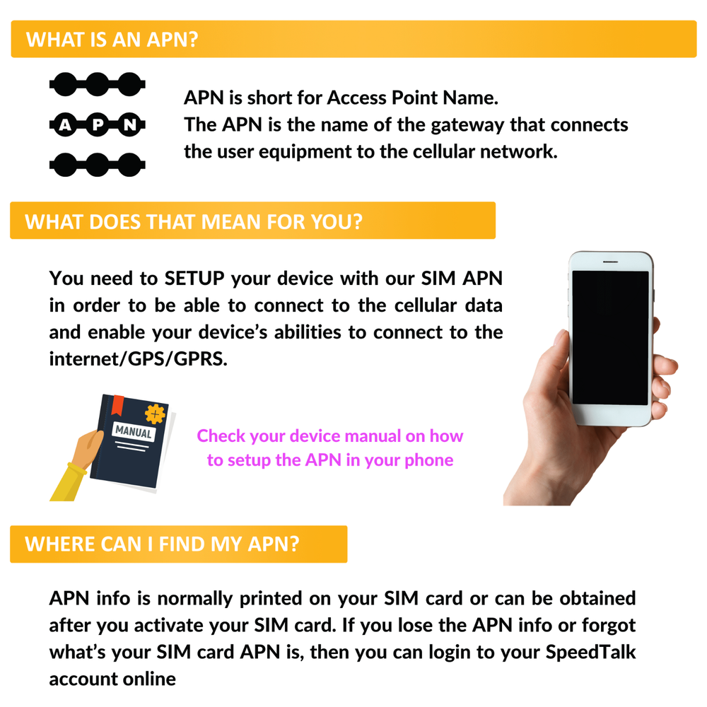 SpeedTalk GPS Tracker SIM Card ROLLOVER Text Data Canada Mexico Roaming